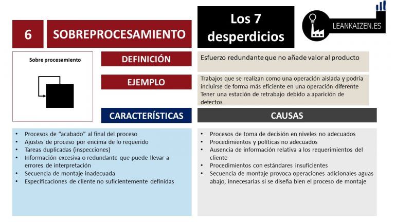 Los 7 Tipos De Desperdicios Del Lean 7 2024