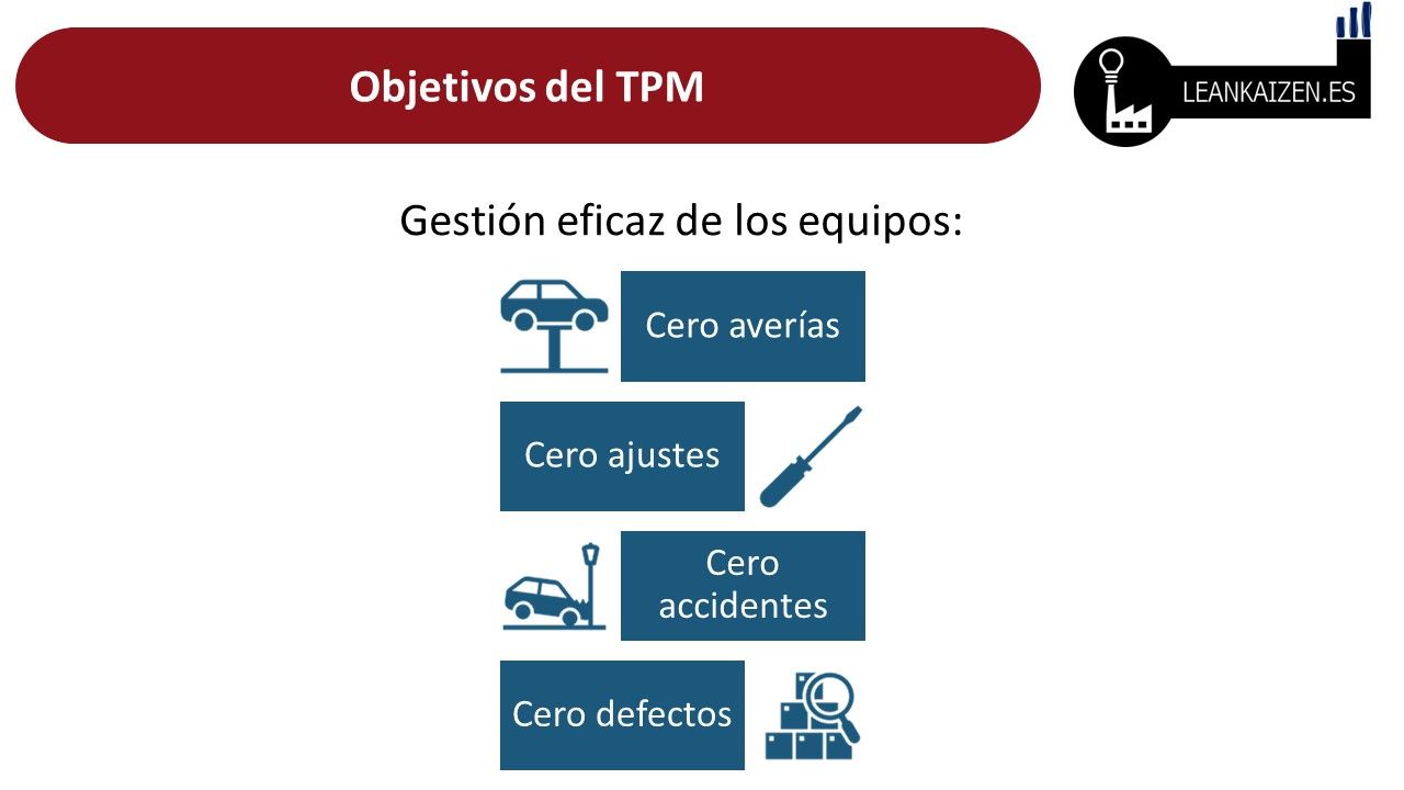 🈴 OEE como base del TPM 🏭 [ 2025 ]