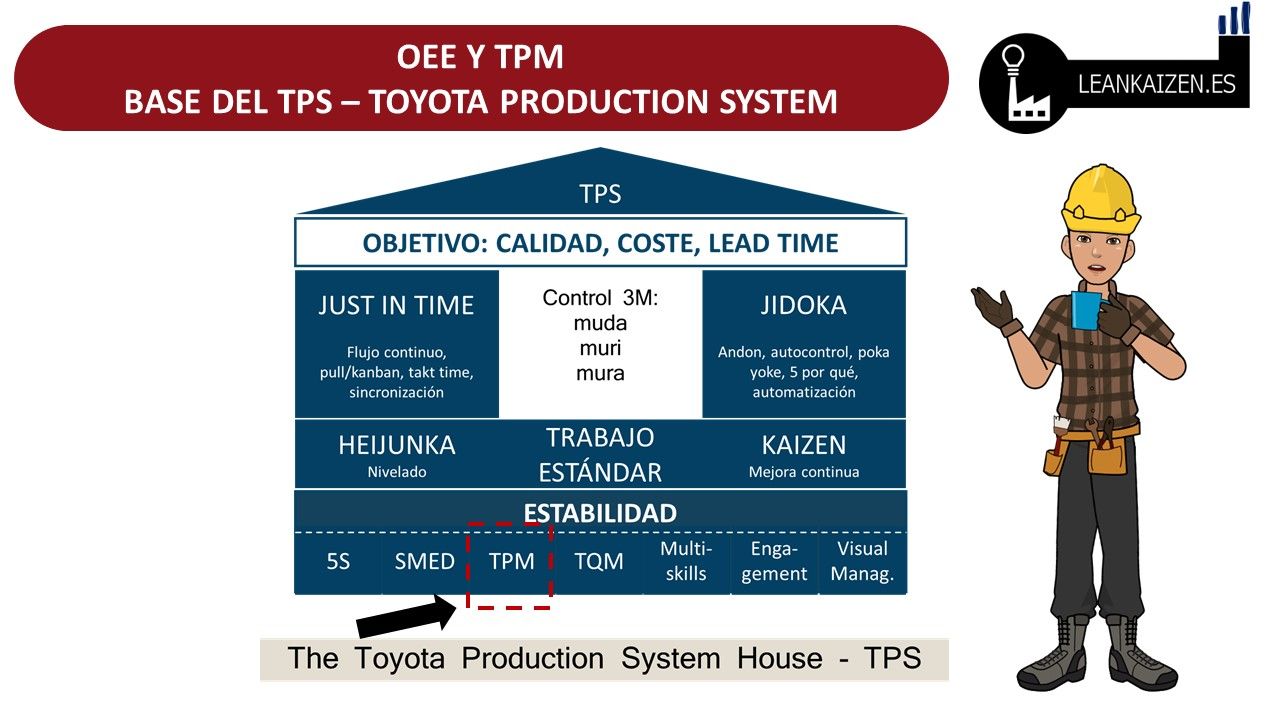 🈴 OEE como base del TPM 🏭 [ 2025 ]