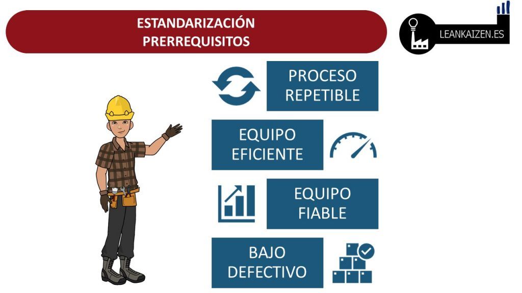 estandarizacion de procesos lean manufacturing